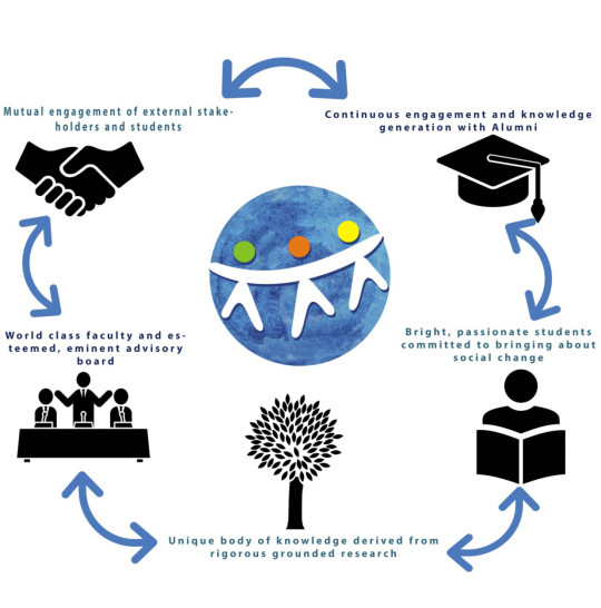 Rationale for the School
Rationale for the School