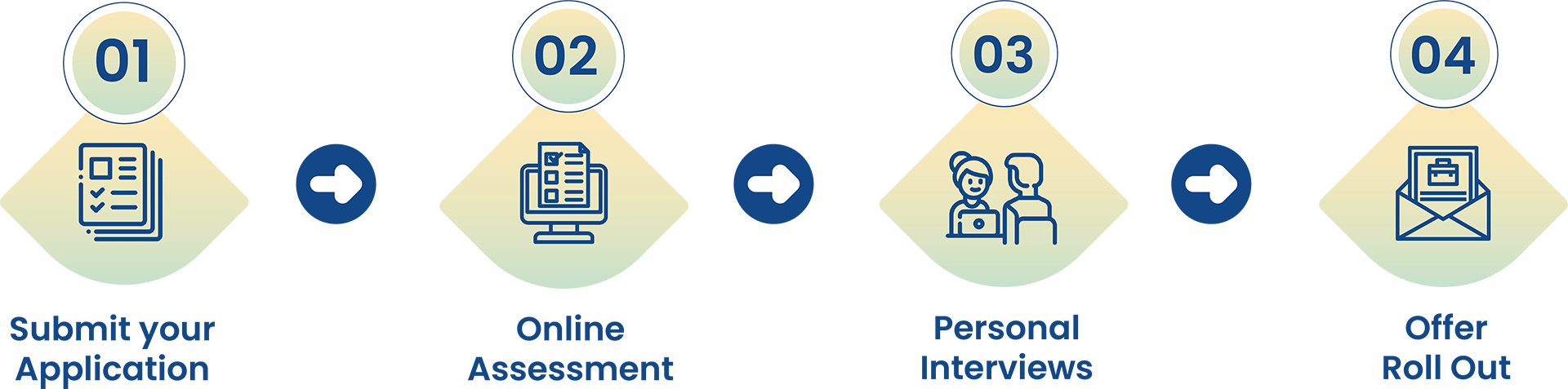 Admissions Process