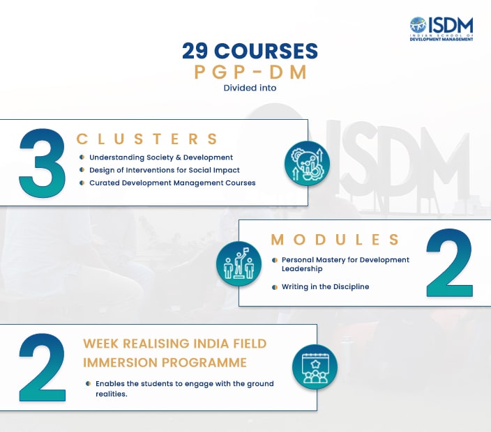 PGP DM offers 29 Courses