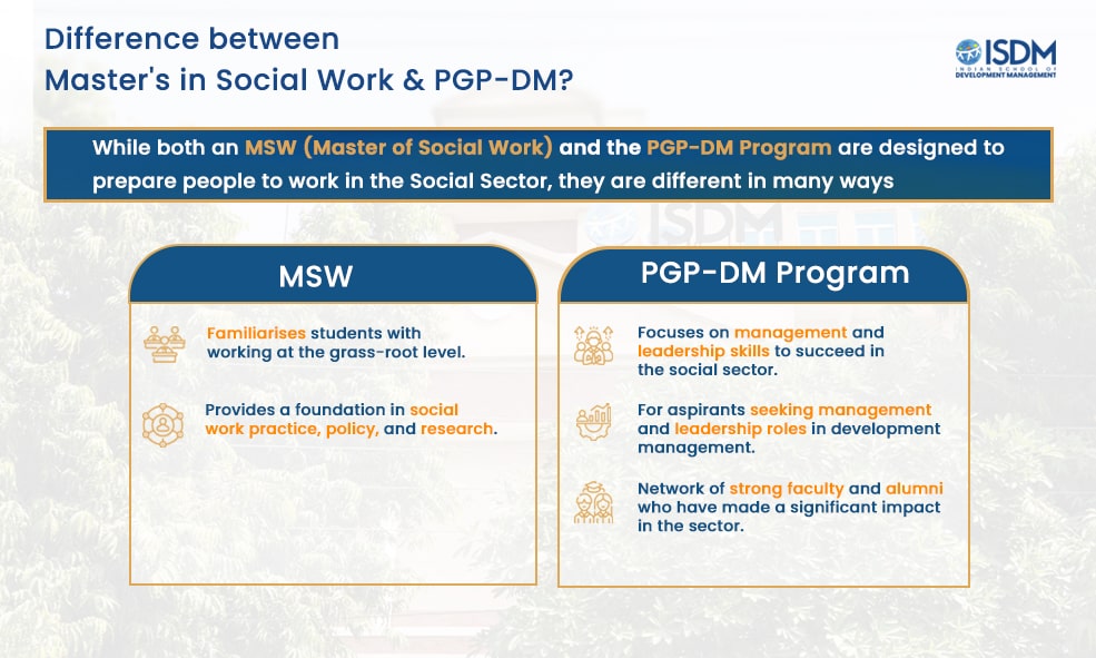 Difference between a Master's in Social Work and PGP DM