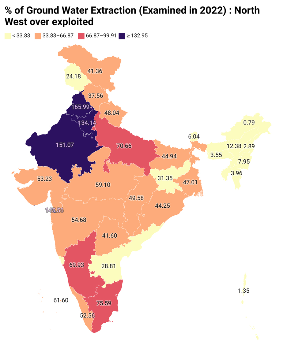 groundwater