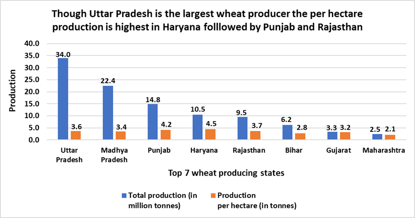 Agricultural Statistics at a Glance 2022 haryana