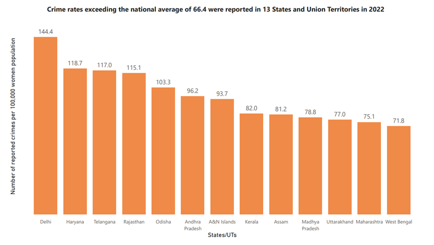 crimes against women in India 