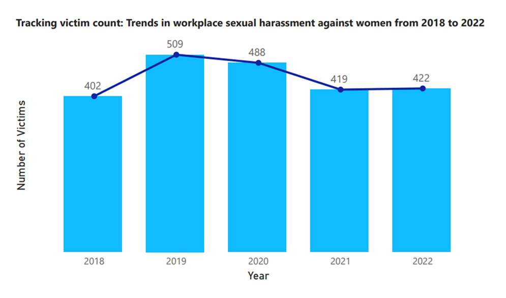 Tracking victim count