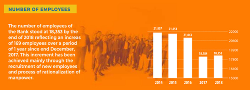 number of employees