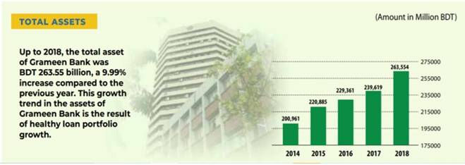 total assets